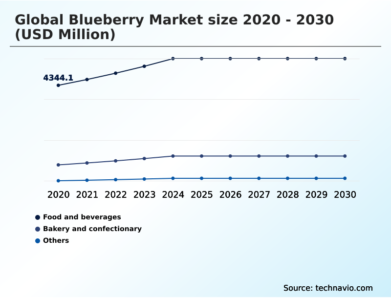 Foundry Equipment Market Size