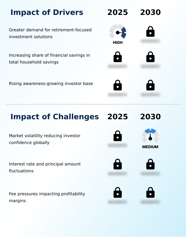 Foundry Equipment Market Size