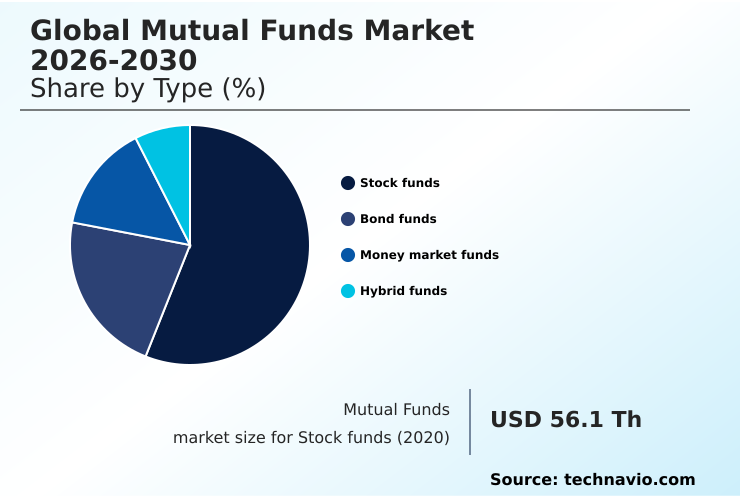 Foundry Equipment Market Size