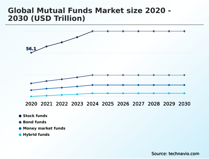 Foundry Equipment Market Size