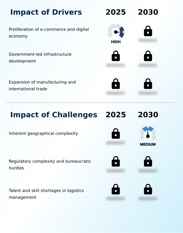 Foundry Equipment Market Size