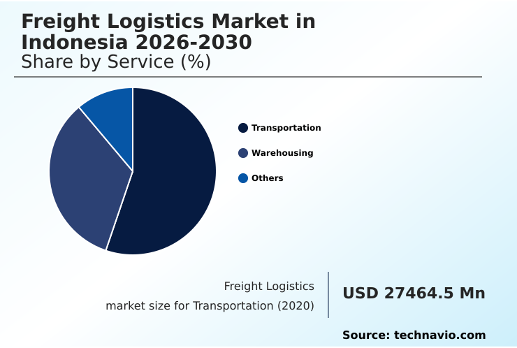 Foundry Equipment Market Size