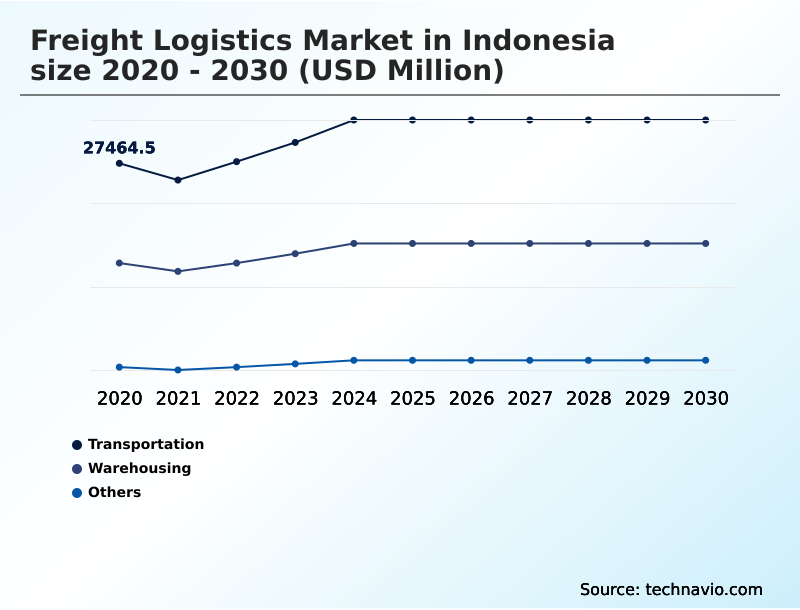 Foundry Equipment Market Size