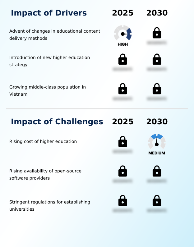 Foundry Equipment Market Size