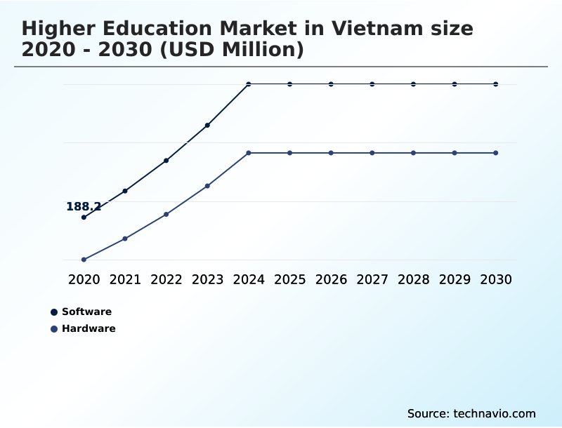 Foundry Equipment Market Size