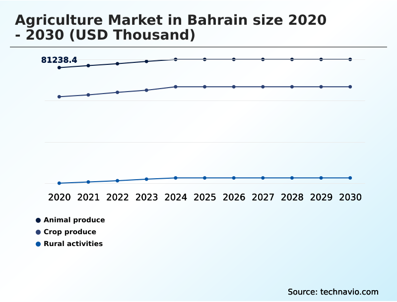 Foundry Equipment Market Size