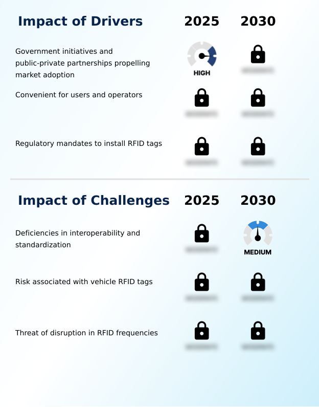 Foundry Equipment Market Size