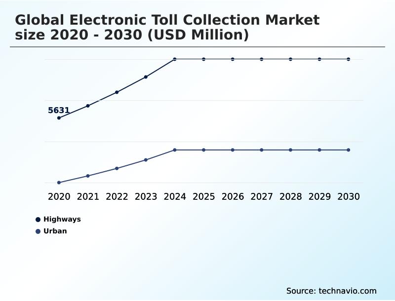 Foundry Equipment Market Size