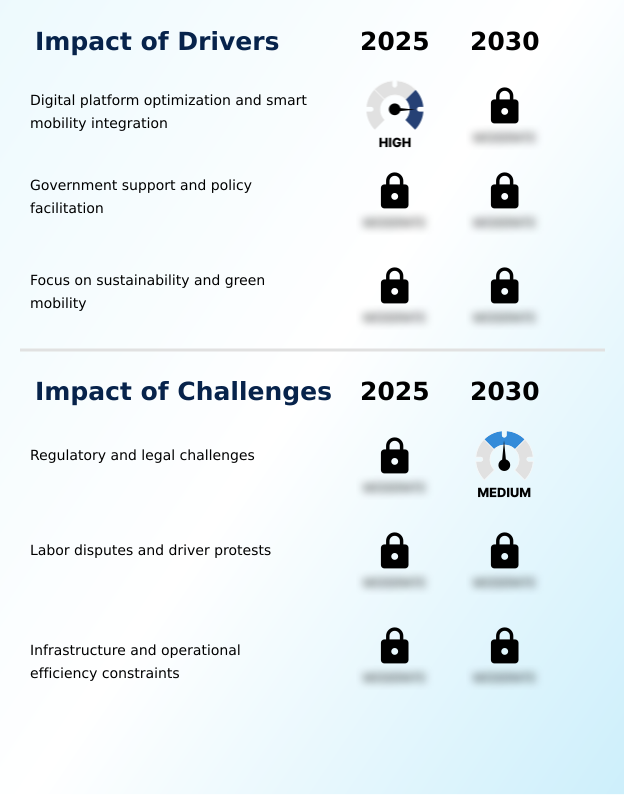 Foundry Equipment Market Size
