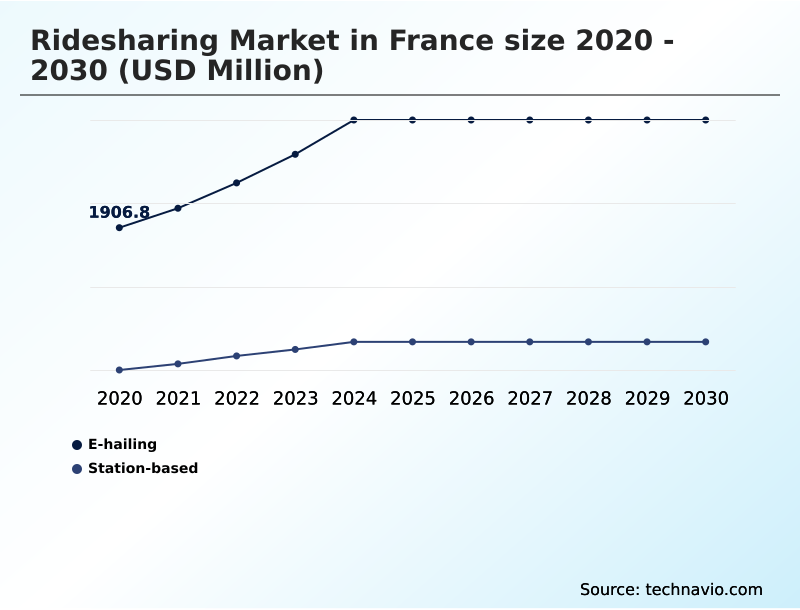 Foundry Equipment Market Size