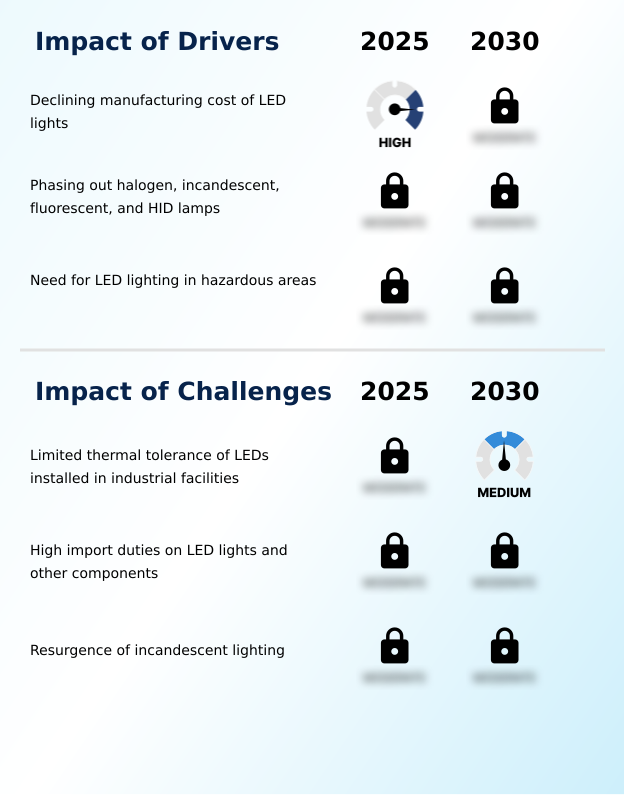 Foundry Equipment Market Size