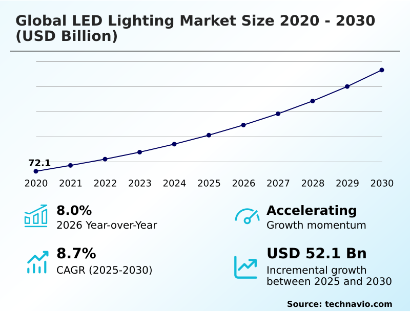 Foundry Equipment Market Size
