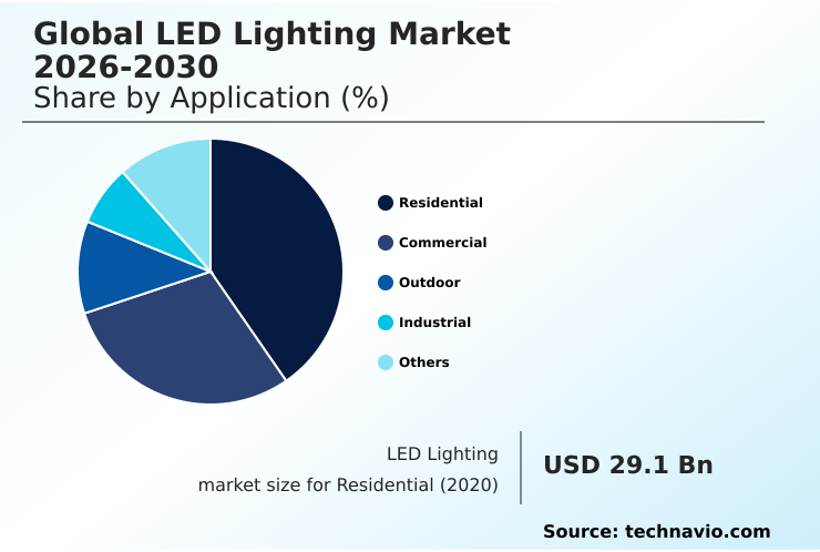 Foundry Equipment Market Size