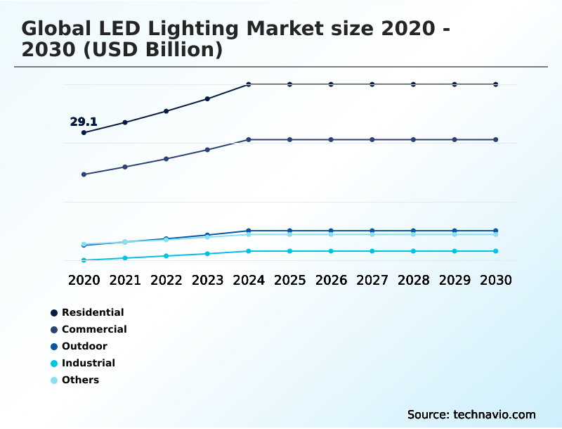 Foundry Equipment Market Size