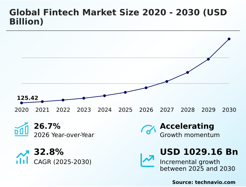Foundry Equipment Market Size