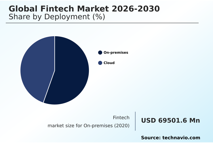 Foundry Equipment Market Size