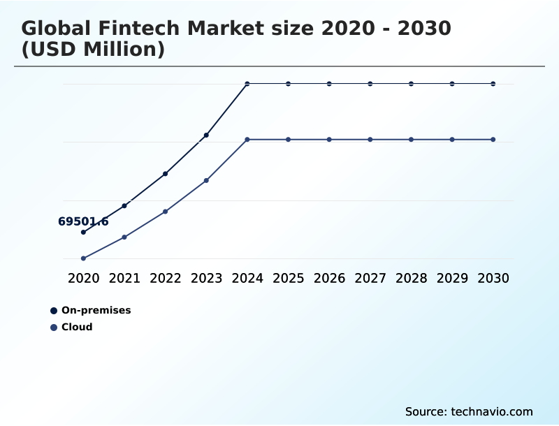 Foundry Equipment Market Size