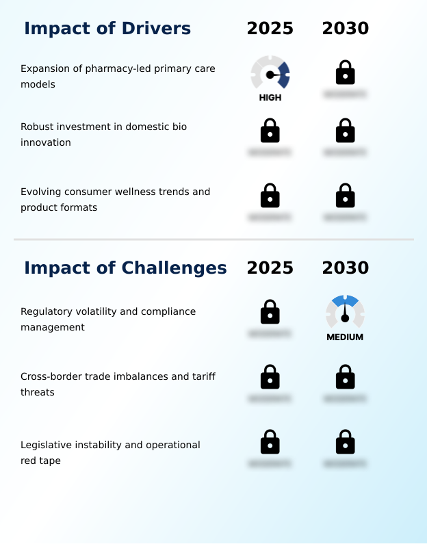 Foundry Equipment Market Size