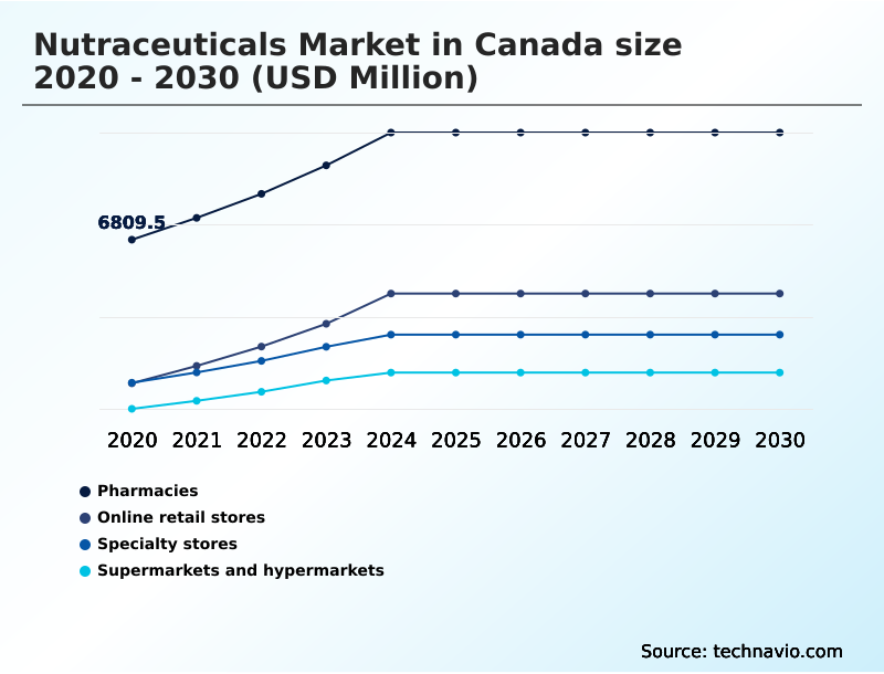 Foundry Equipment Market Size