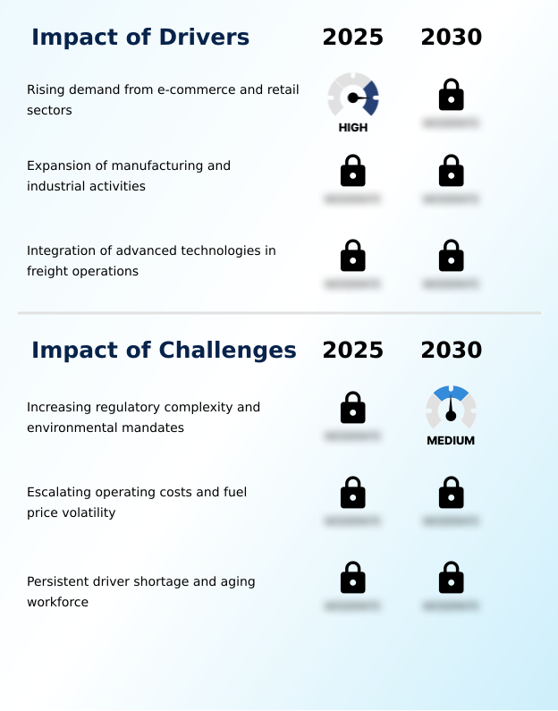 Foundry Equipment Market Size