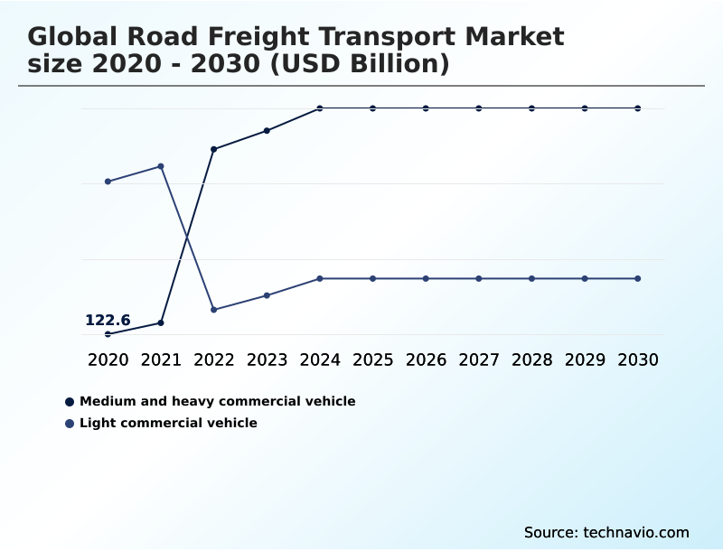 Foundry Equipment Market Size
