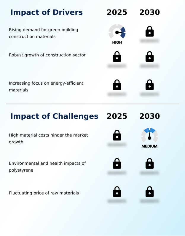 Foundry Equipment Market Size
