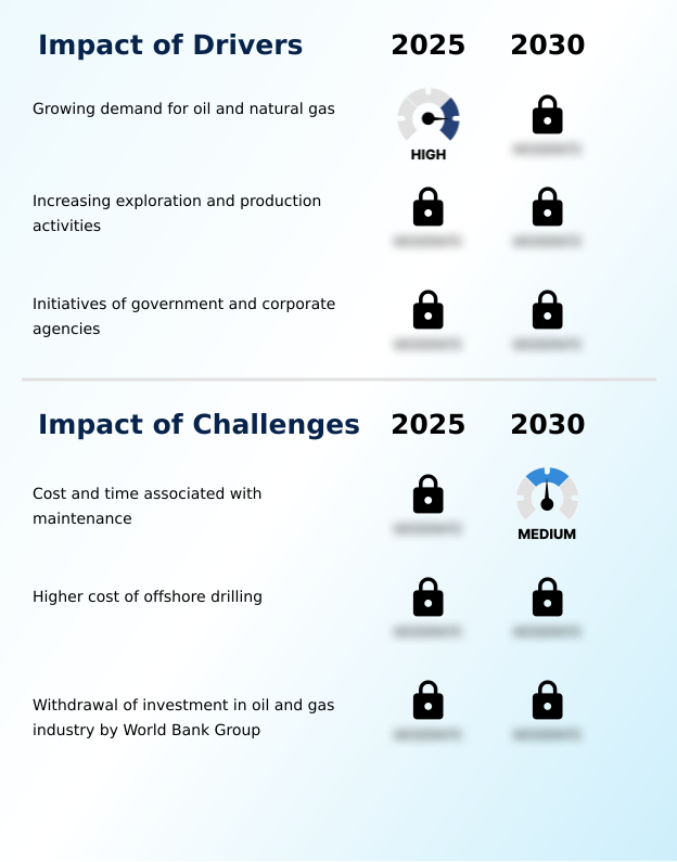 Foundry Equipment Market Size