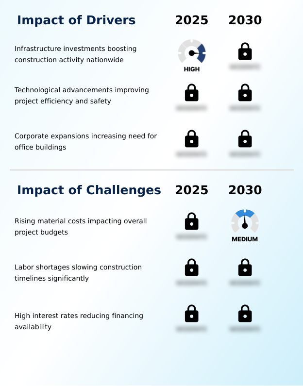 Foundry Equipment Market Size