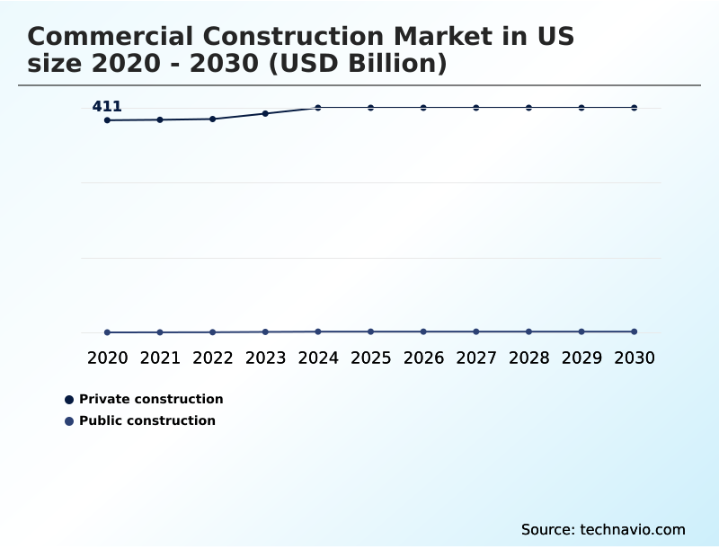 Foundry Equipment Market Size