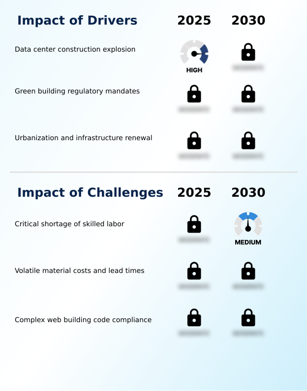 Foundry Equipment Market Size