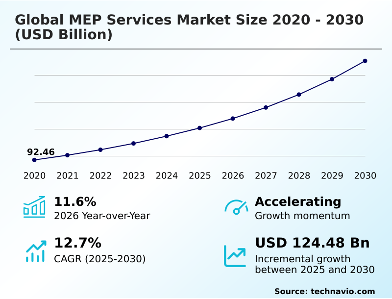 Foundry Equipment Market Size