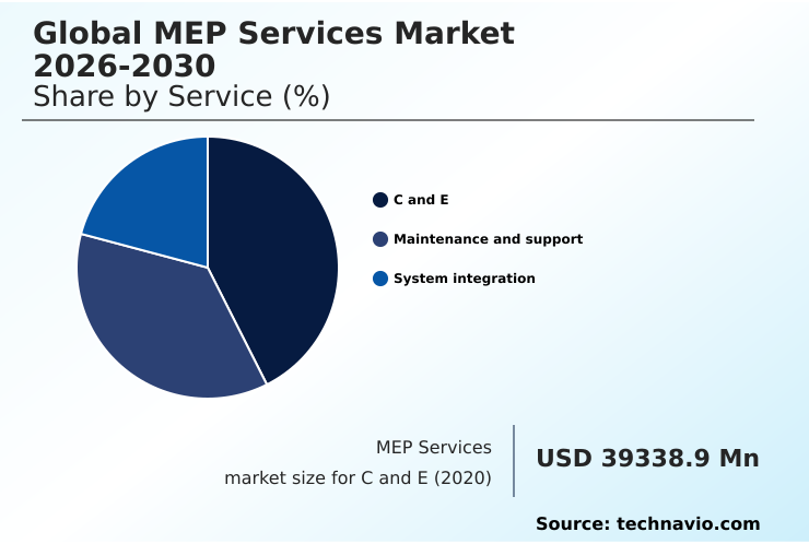 Foundry Equipment Market Size