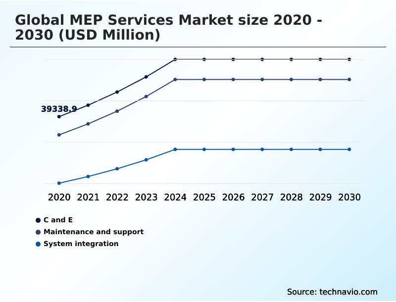 Foundry Equipment Market Size