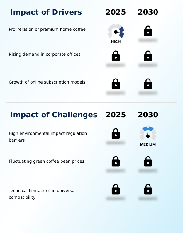 Foundry Equipment Market Size