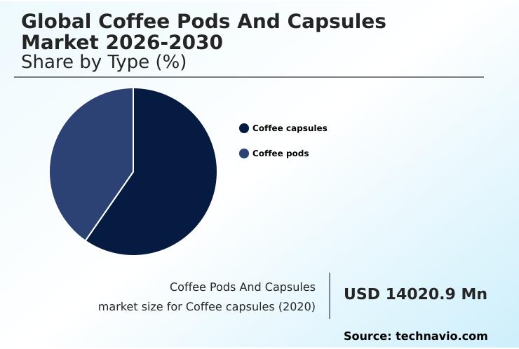 Foundry Equipment Market Size