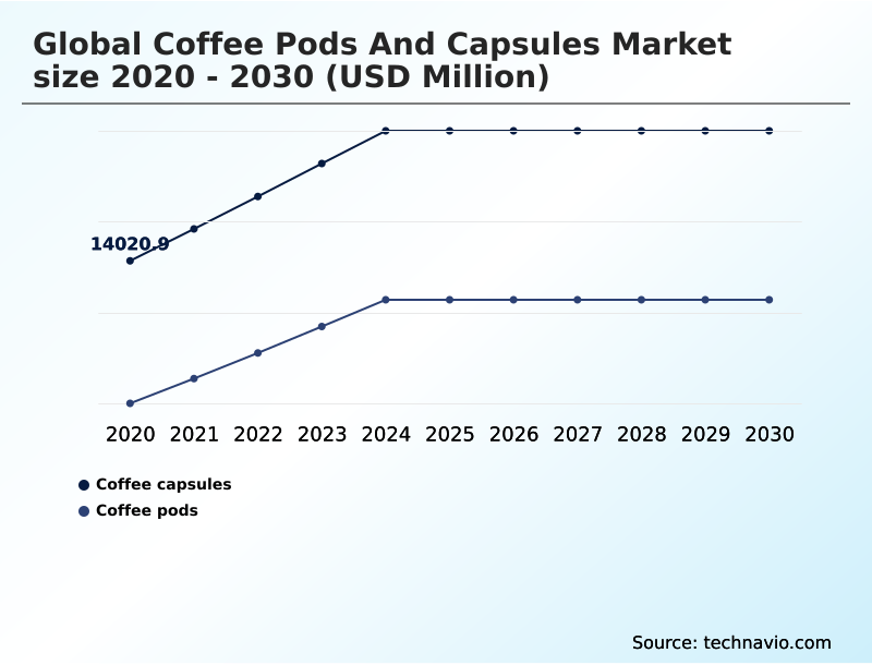 Foundry Equipment Market Size