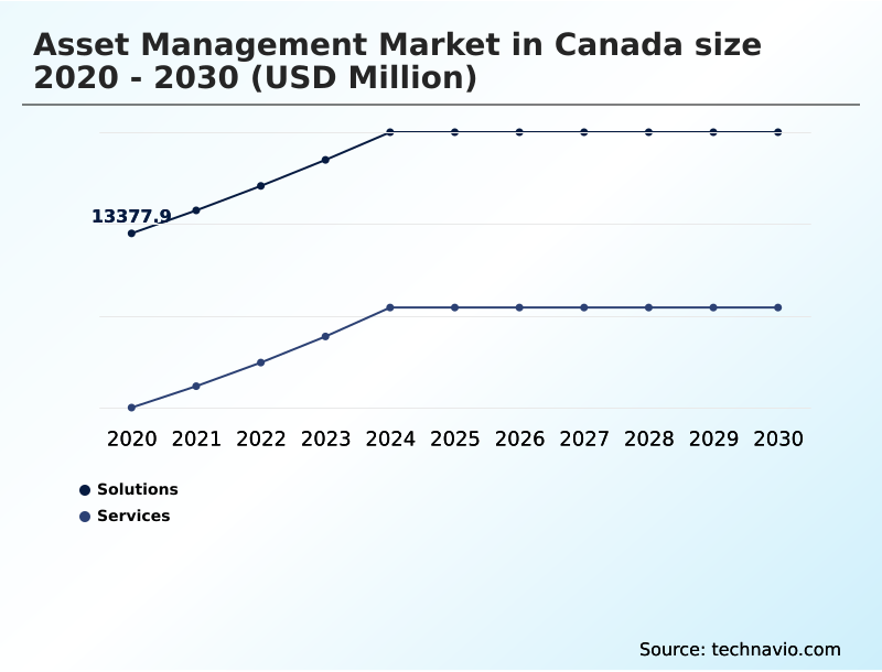 Foundry Equipment Market Size