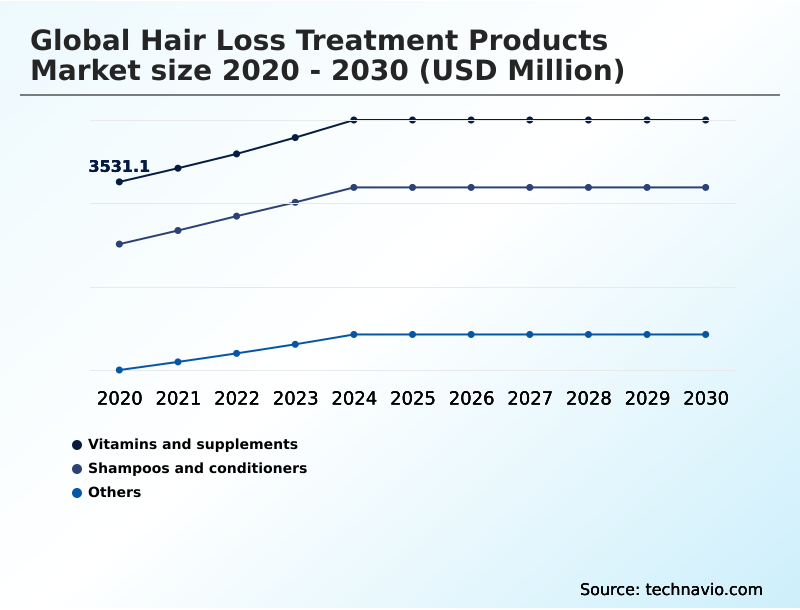 Foundry Equipment Market Size