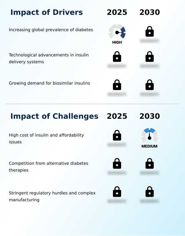 Foundry Equipment Market Size