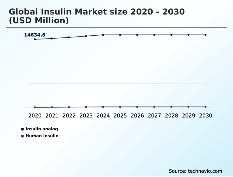 Foundry Equipment Market Size