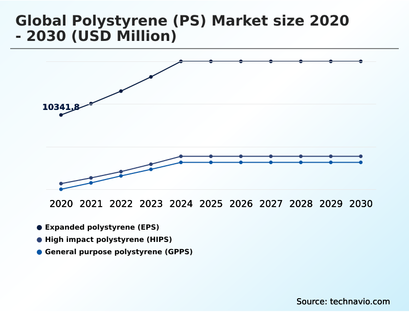 Foundry Equipment Market Size