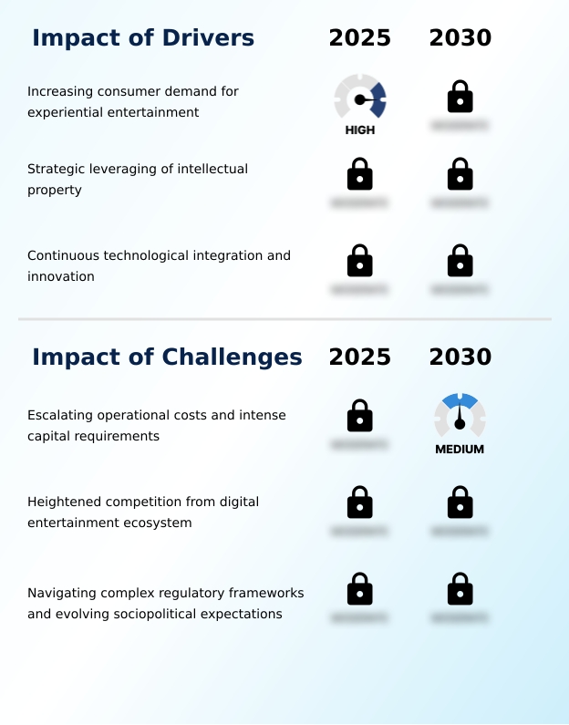 Foundry Equipment Market Size