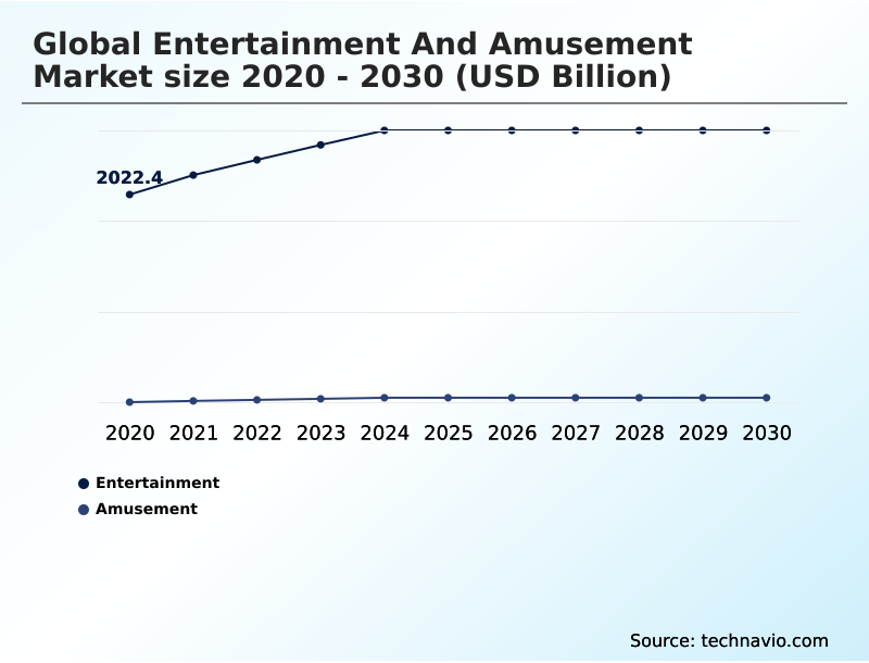 Foundry Equipment Market Size