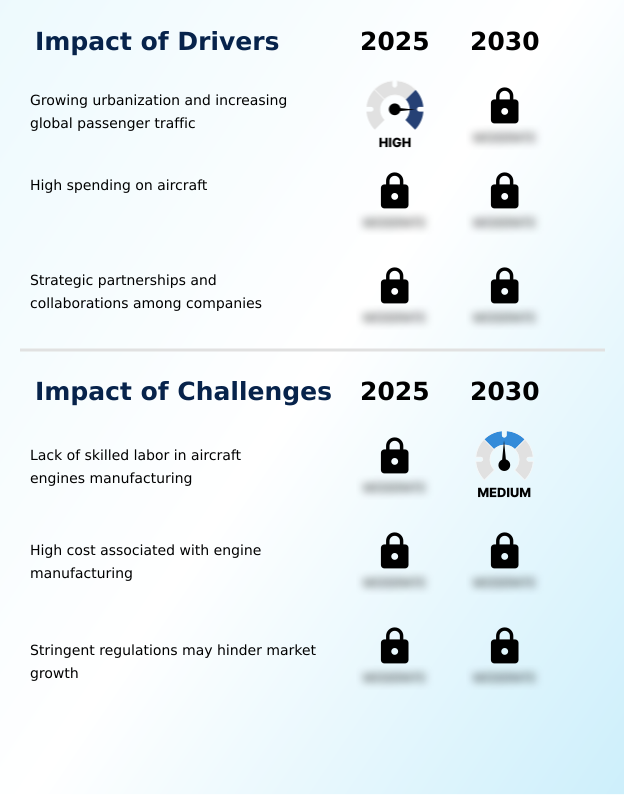 Foundry Equipment Market Size