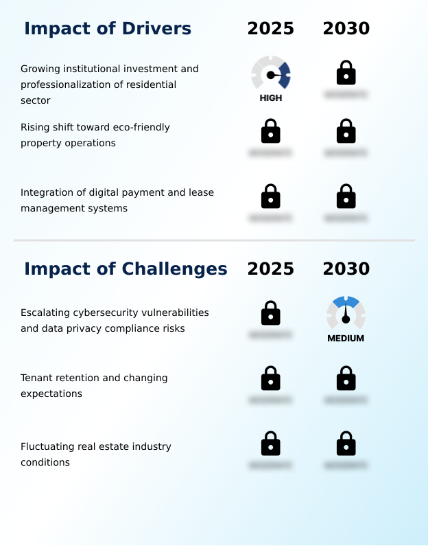 Foundry Equipment Market Size