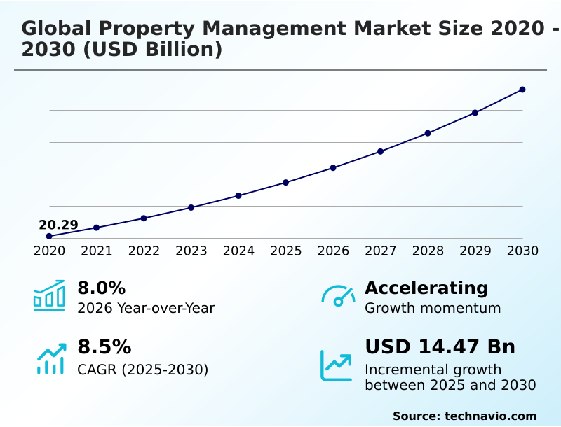 Foundry Equipment Market Size