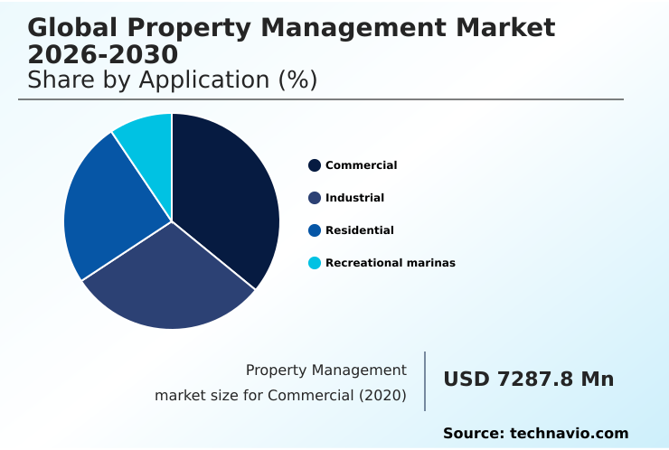 Foundry Equipment Market Size