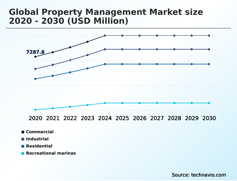 Foundry Equipment Market Size