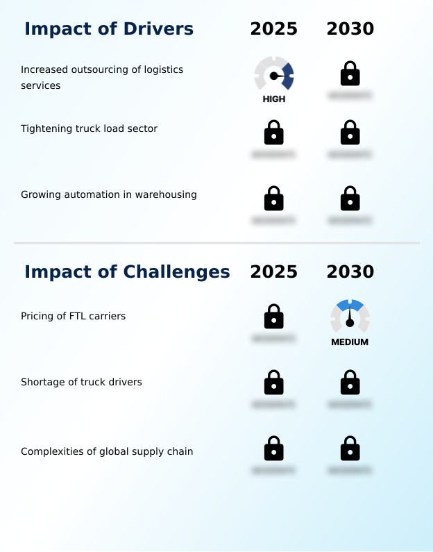 Foundry Equipment Market Size
