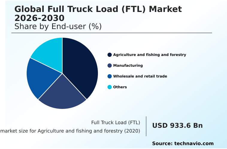 Foundry Equipment Market Size